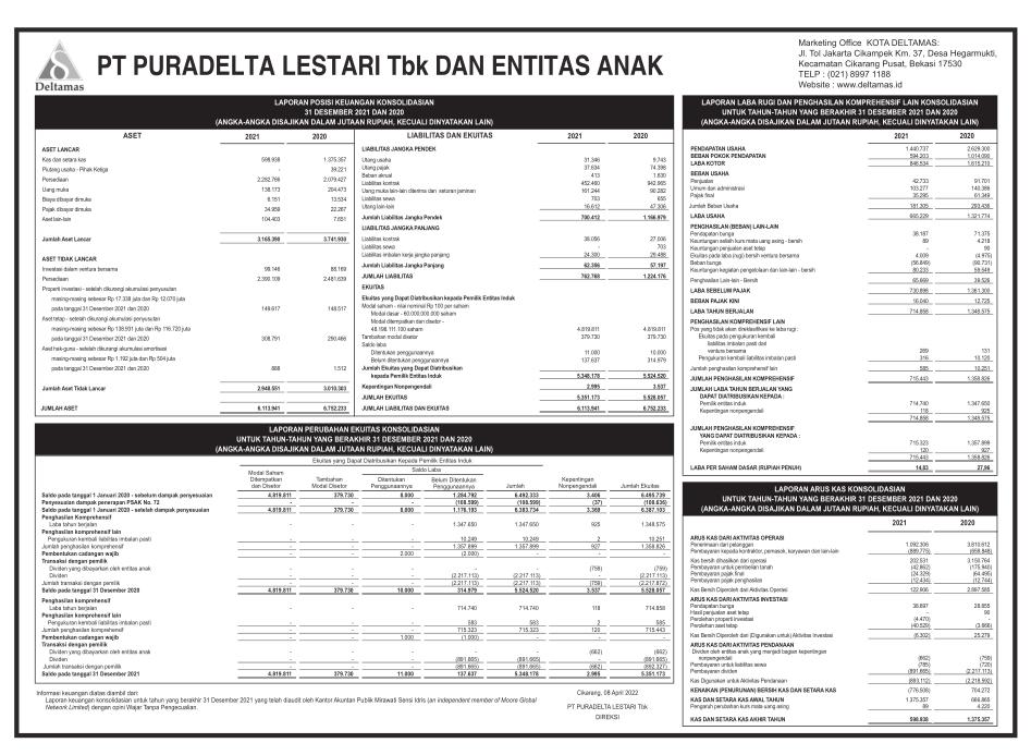 Laporan Keuangan Puradelta Lestari Tbk (DMAS) Q4 2021 Dataindonesia.id